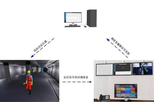 资中县人员定位系统三号