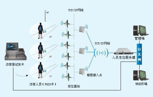 资中县人员定位系统一号