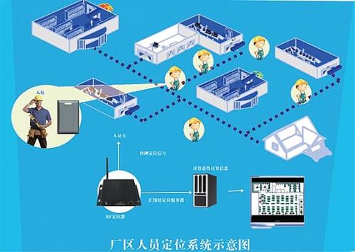 资中县人员定位系统四号