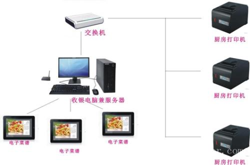 资中县收银系统六号