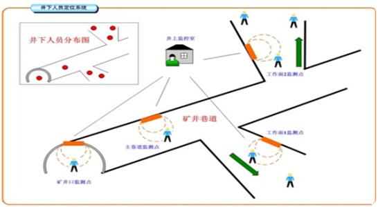 资中县人员定位系统七号